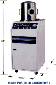 Model PDS 2010 Dimensions